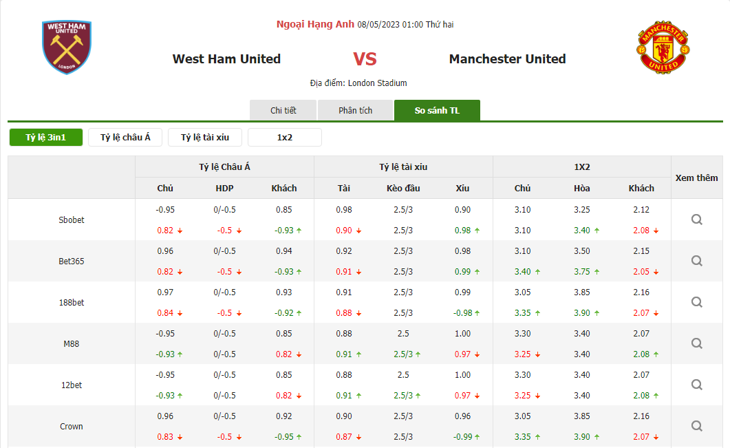 Soi kèo West Ham vs MU, 01h00 ngày 08/05/2023 1 Screenshot 2023 05 06 034039